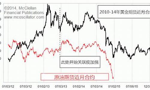 2014年油价崩盘_2014年油价“大”将重演?可能性越来越大了