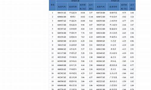 2021年12月汽油价格表_2020年12月汽油价格表