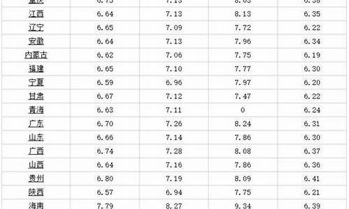 今天九二汽油价格_今日92油价多少钱一升