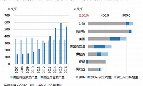 油价2014年_2014油价暴跌