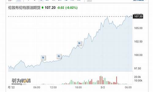 俄乌冲突对油价影响_俄乌战争结束后油价会下跌吗