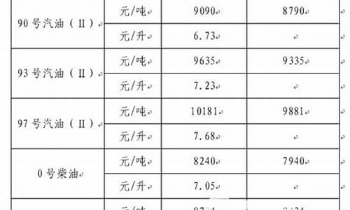 93汽油价格7_93汽油价格今日多少钱一吨