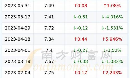 2020年12月17日汽油价格_12月17日汽油价格