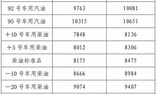 辽宁省92号汽油价格最新消息_辽宁省92号汽油价格