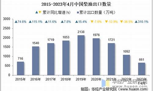 2012年4月柴油价格_2020年4月份柴油价格走势