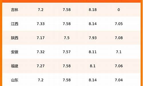 每日汽油价格查询表最新版_每日汽油价格查询表最新