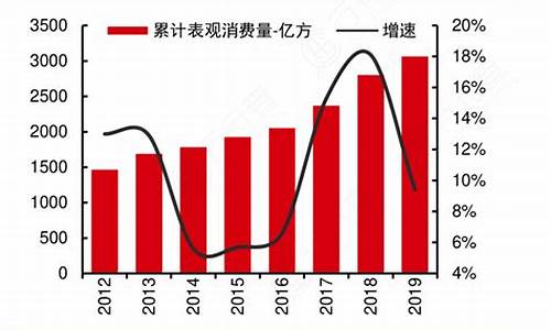 2014年油价暴跌_2014年油价每升价格