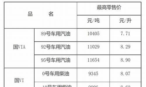 江西汽油价格92号最新_江西汽油价最新消息最新