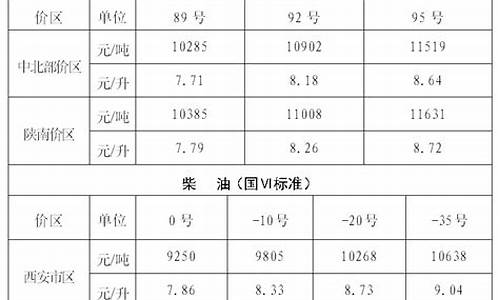 陕西省发改委成品油调整通知_陕西省发改委成品油价格调