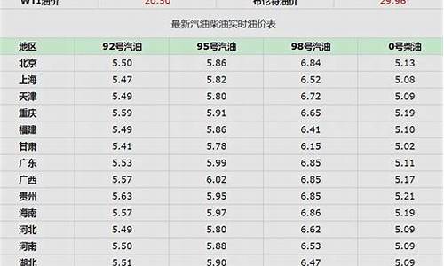 成都95号汽油最新价格表_成都95号汽油最新价格