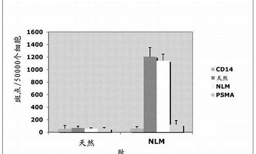 wt1原油价格实时行情_wtf原油价格