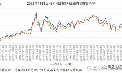 世界石油价格波动的主要因素_世界石油价格波动的主要因素论文