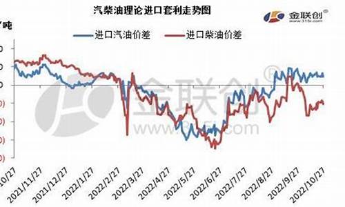 柴油价格会上涨吗_柴油价格会上涨吗现在