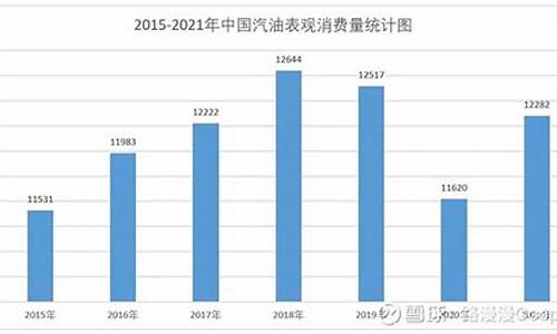 2012年国内汽油价格_2012年5月汽油降价