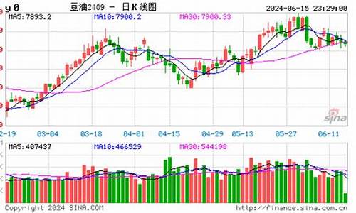 今大豆油价格行情走势_今日大豆油现货报价