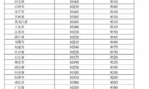 江西油价调整最新消息价格今晚_江西油价今日