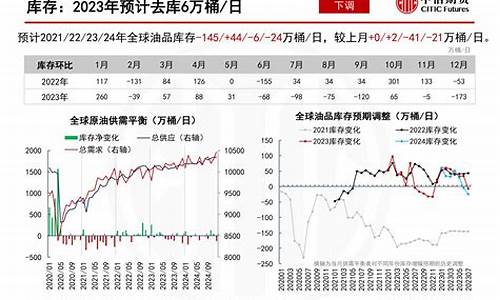 2014原油价格分析_2014年原油