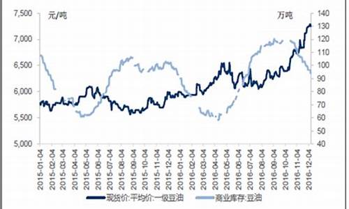 大豆油价格行情今日报价_大豆油价格今日价