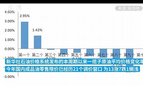 4月16日24时起油价上调_4月16日油价会再降吗