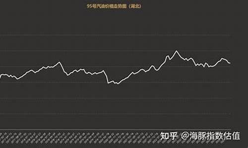 汽油价格走势如何_汽油价格的走势