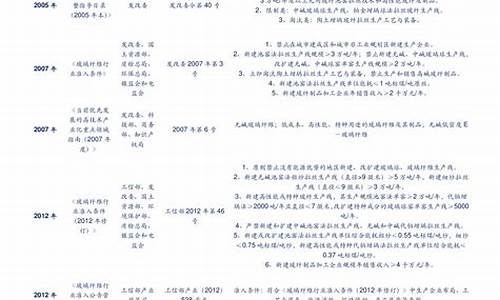 下轮油价最新预计是涨是跌啊吗是真的吗_下轮油价最新预计是涨是