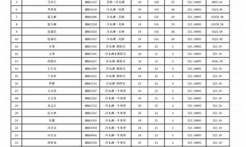 2018年农村客运燃油补贴公告_2013农村客运油价补贴