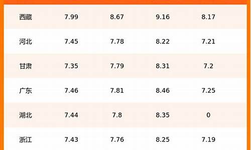 2020年92号汽油价格表_汽油价格表2020