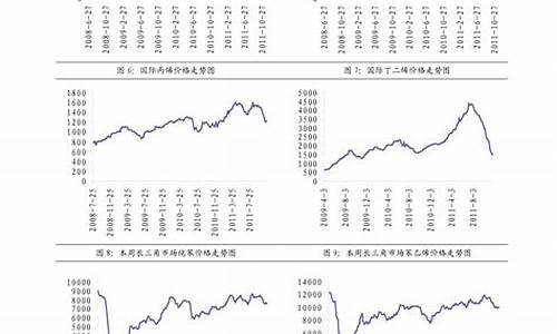 今天的柴油价格是多少钱一吨_今天的柴油价格是多少