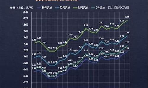 2014油价调整窗口_2014年油价表