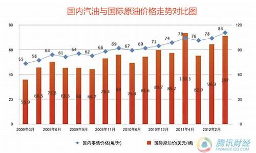 贵州油价格是多少钱一升_贵州油价格是多少