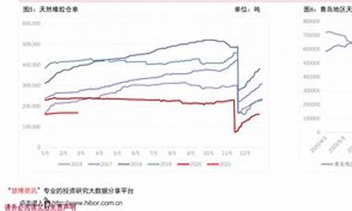 98号汽油价格当日油价_98号汽油油价走势