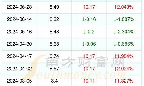 今日浙江95油价多少钱一升_浙江今日油价95汽油价格