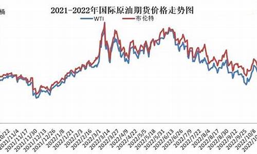 油价今日24时后上涨_油价今日24时上调最新消息