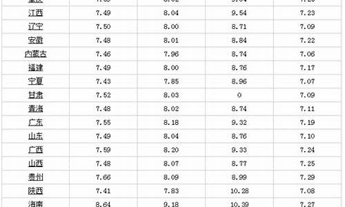 6月8日汽油价格调整最新消息_6月8日汽油降价了吗