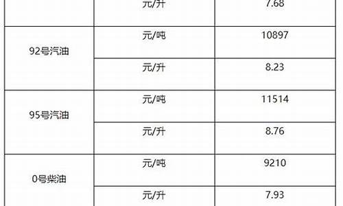 国标0号柴油每吨价格_0号柴油每吨价格