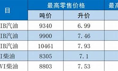 江苏成品油最新法规_江苏省成品油价格调整公告2024年最新消息新闻