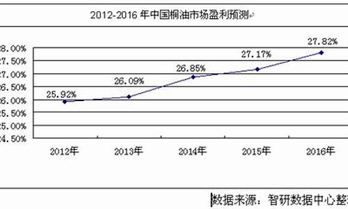 桐油价格多少钱一斤_2013年桐油价格