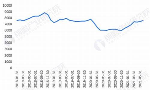 今日浙江柴油价格多少钱一升_2021年浙江柴油价格