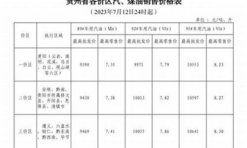 汽油近十年价格_2010最新汽油价格