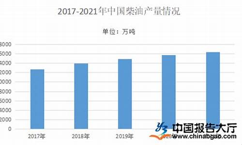 21年柴油价格波动_2022年柴油价格预测