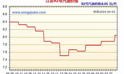 汽油价格往年_汽油价格往年查询