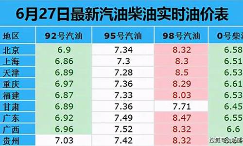 今日广西95号汽油价格_广西今天95号汽油价格