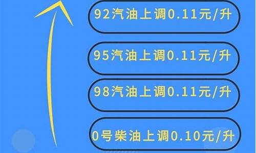 今日油价最新消息92多少钱一升_今日油价92号多少钱一升