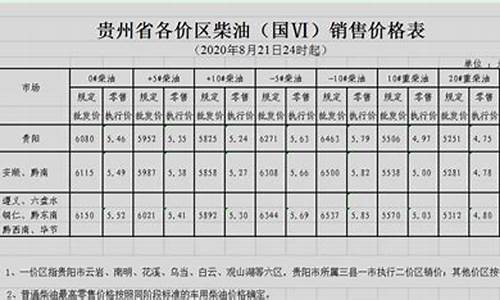 贵州油价调整最新消息价格查询_贵州油价调整最新消息92号