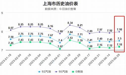 五月十四号油价_五月十四日油价会涨价吗