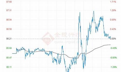 回收原油价格_大量收购原油