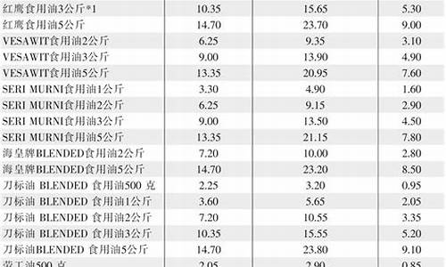 食用油价格最新情况查询_食用油价格最新情况