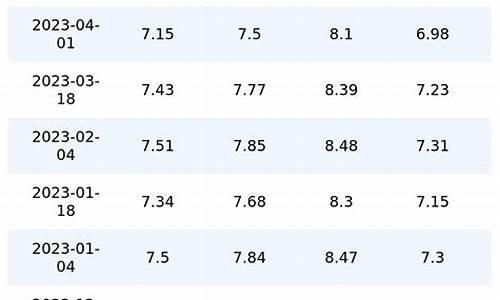 4月15号油价_四月15号油价