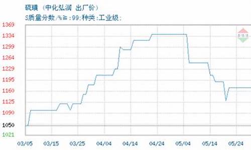 中化石油价格今日_中化石油 价格