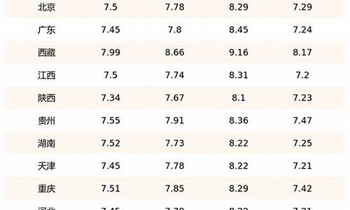 浙江95号汽油价格变化图_浙江95号汽油价格